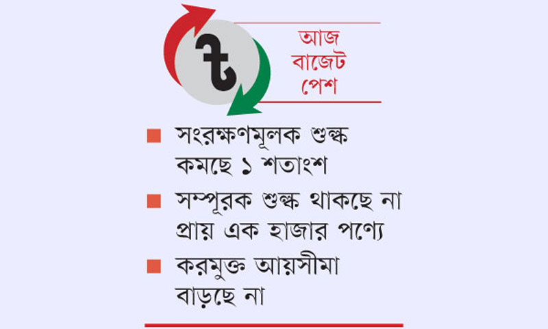 2016-2017 fiscal year budget on today
