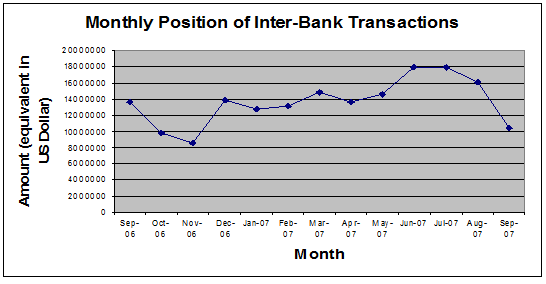 Tomorrow Purbali Bank is going to th spot market