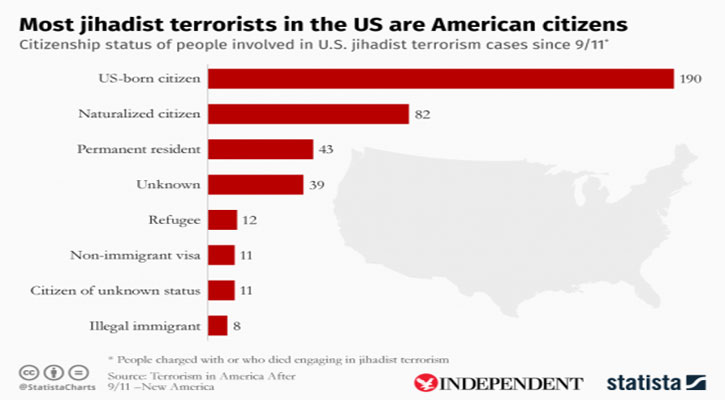 More terrorist attacks in the United States citizens