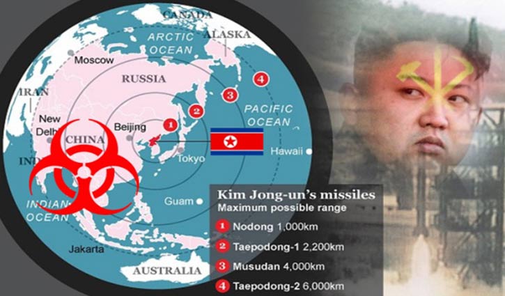 US dictatorship ends:US Korea