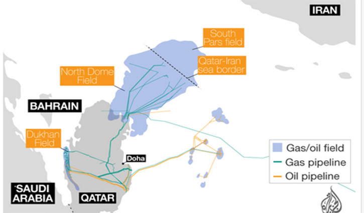 Qatar-Iran is tied in the largest gas field in the world