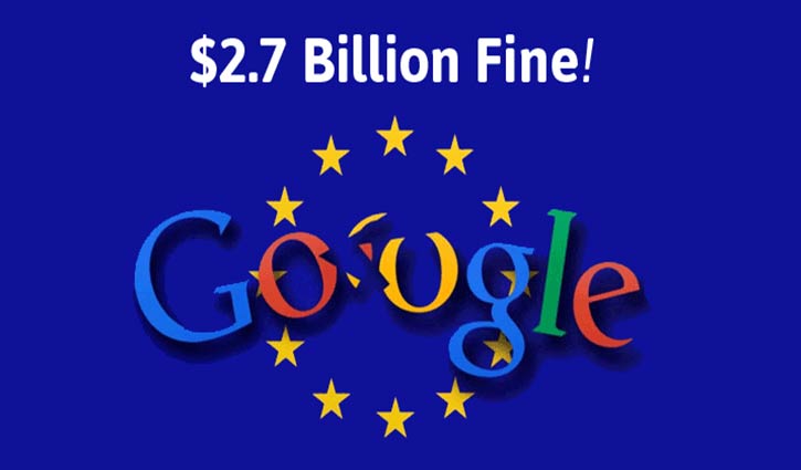 Google has imposed $270 million fine on the EU